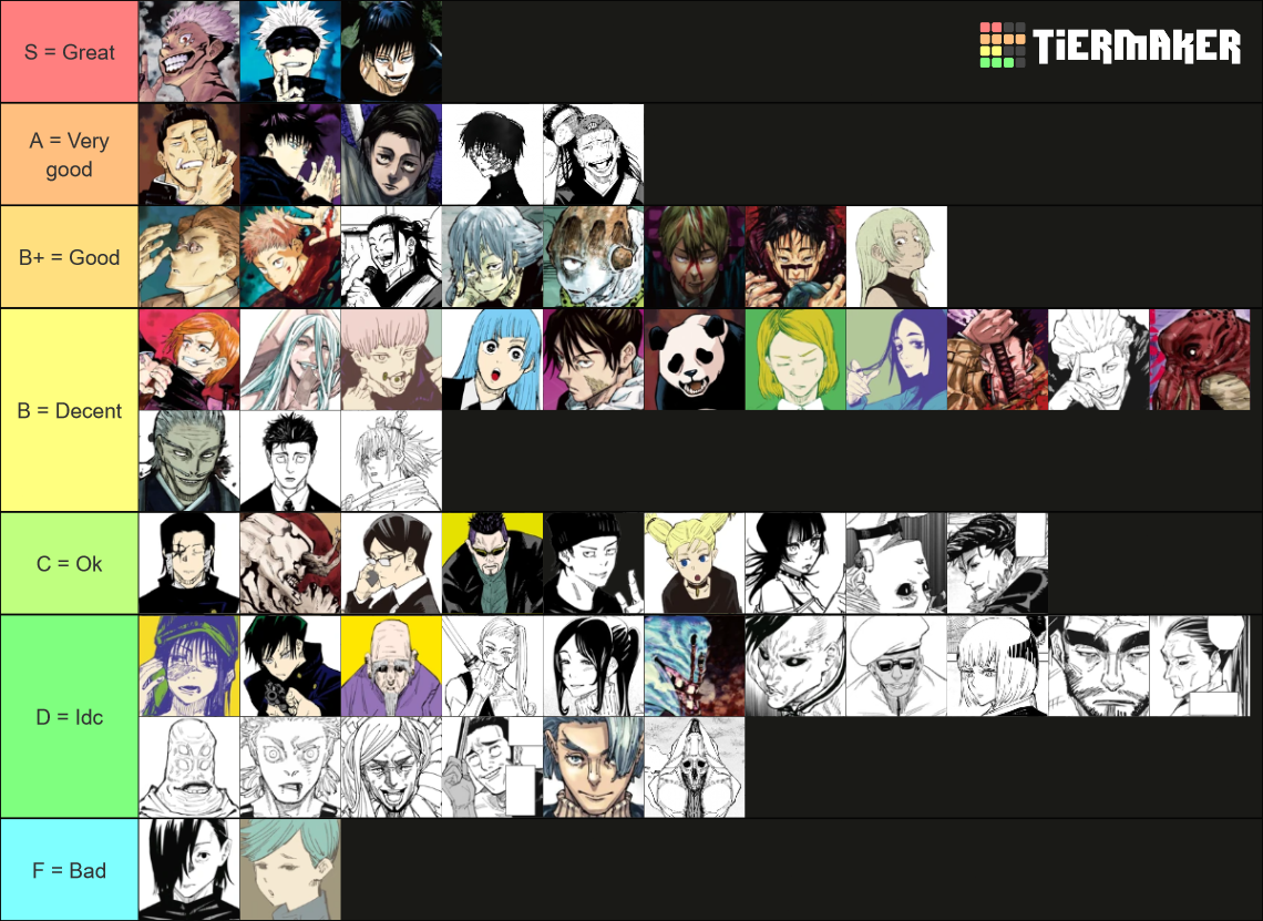 Jujutsu Kaisen Manga Characters (Kept up to date) Tier List (Community ...