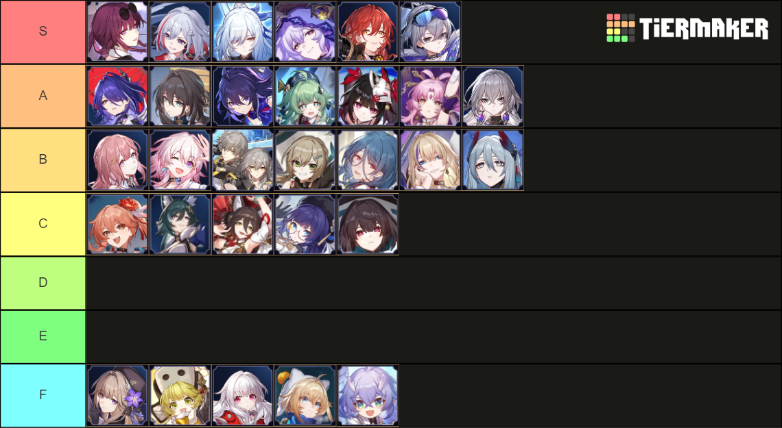 HSR Waifus Tier List (Community Rankings) - TierMaker