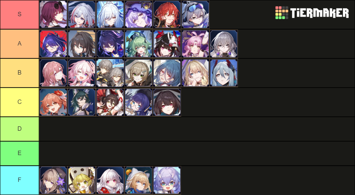HSR Waifus Tier List Community Rankings TierMaker HSR Waifus Tier List Community Rankings TierMaker