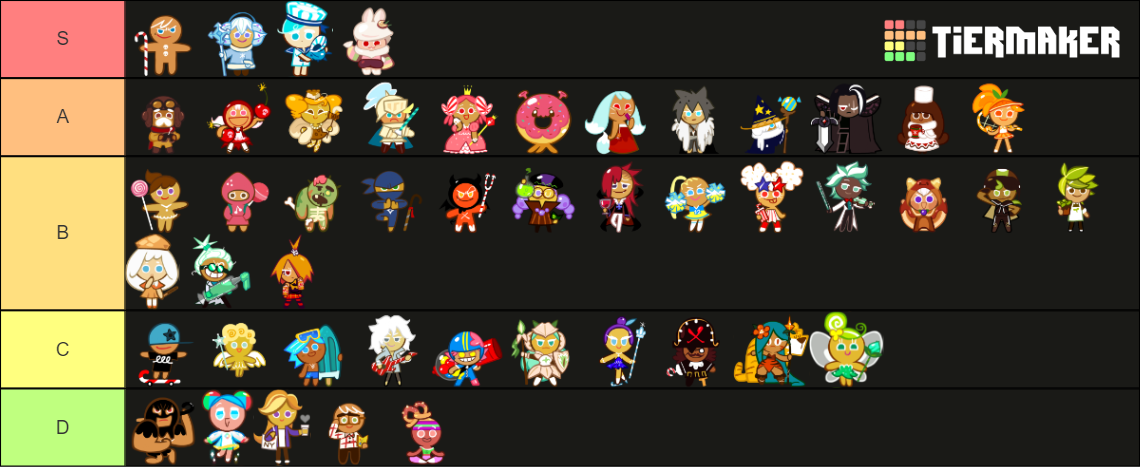 Cookie Run Ovenbreak (UP TO DATE) Tier List (Community Rankings ...