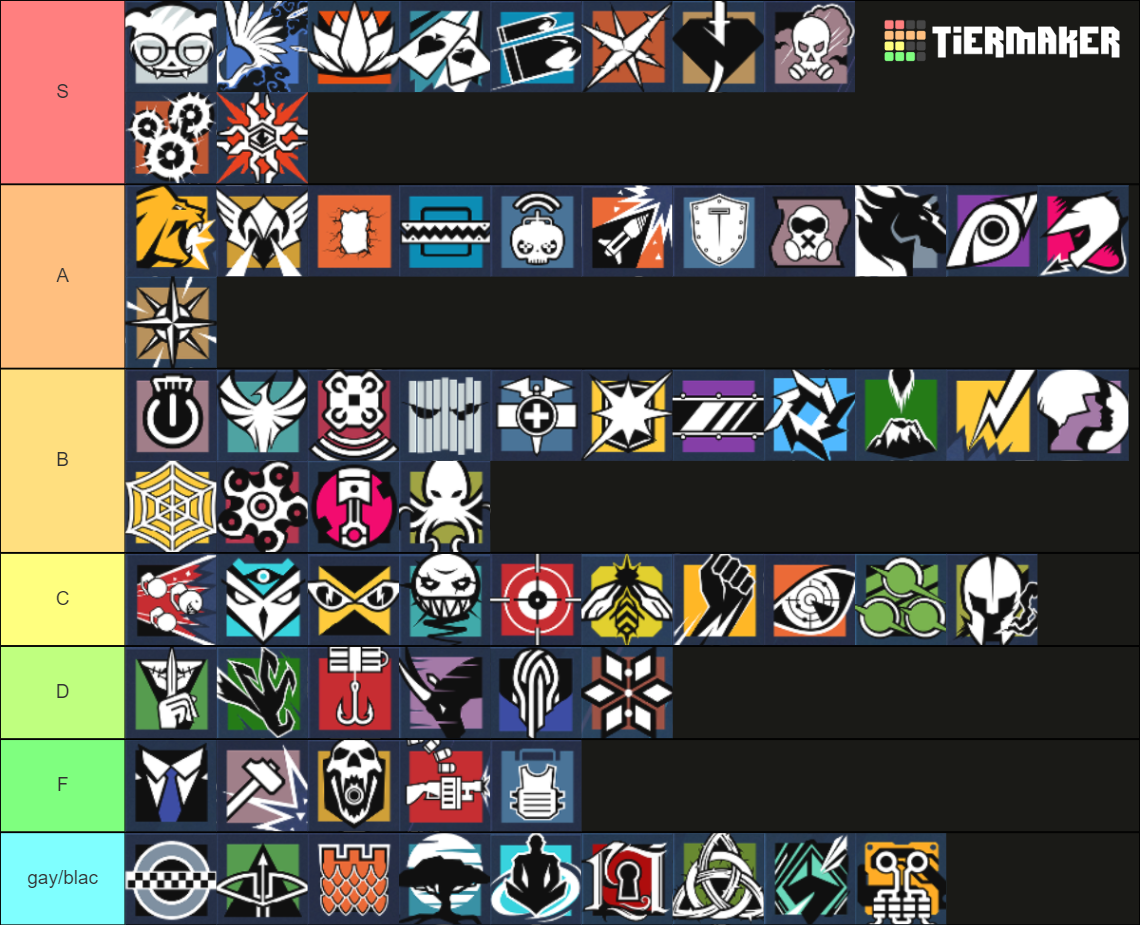 Rainbow Six Siege All Operators Tier List (Community Rankings) - TierMaker