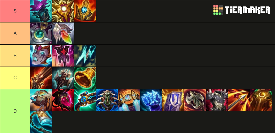 League of legends season 14 items Tier List Rankings) TierMaker