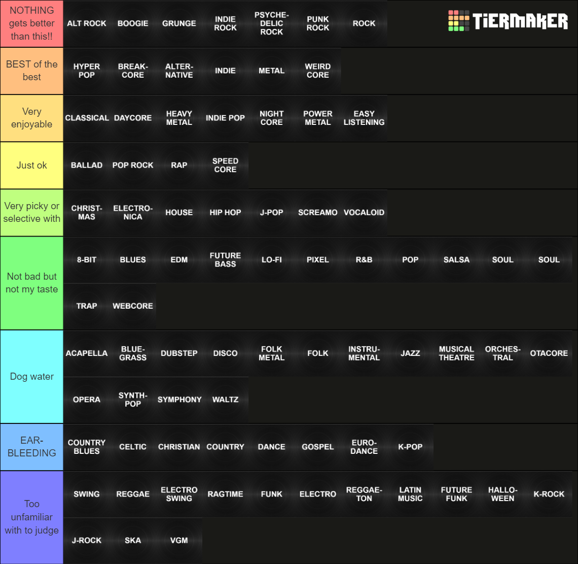 Music Genre [80+] Tier List (Community Rankings) - TierMaker