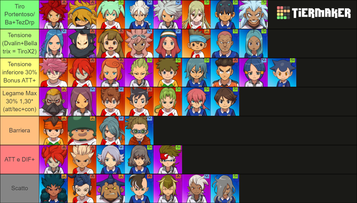 Inazuma Eleven Victory Road Stats BETA Tier List Rankings) TierMaker