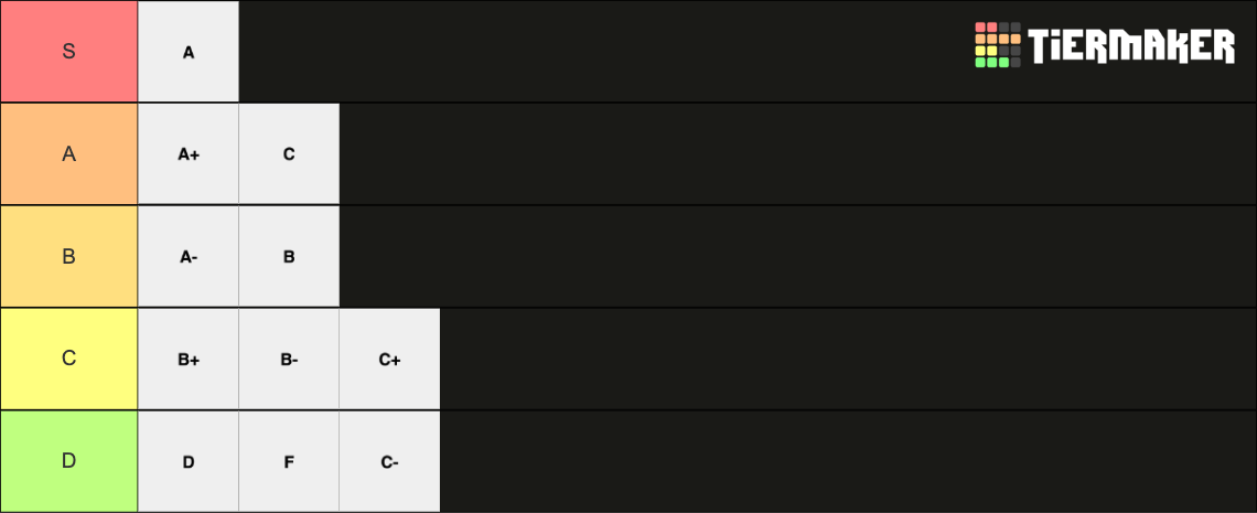 Grades a b c d f Tier List (Community Rankings) - TierMaker