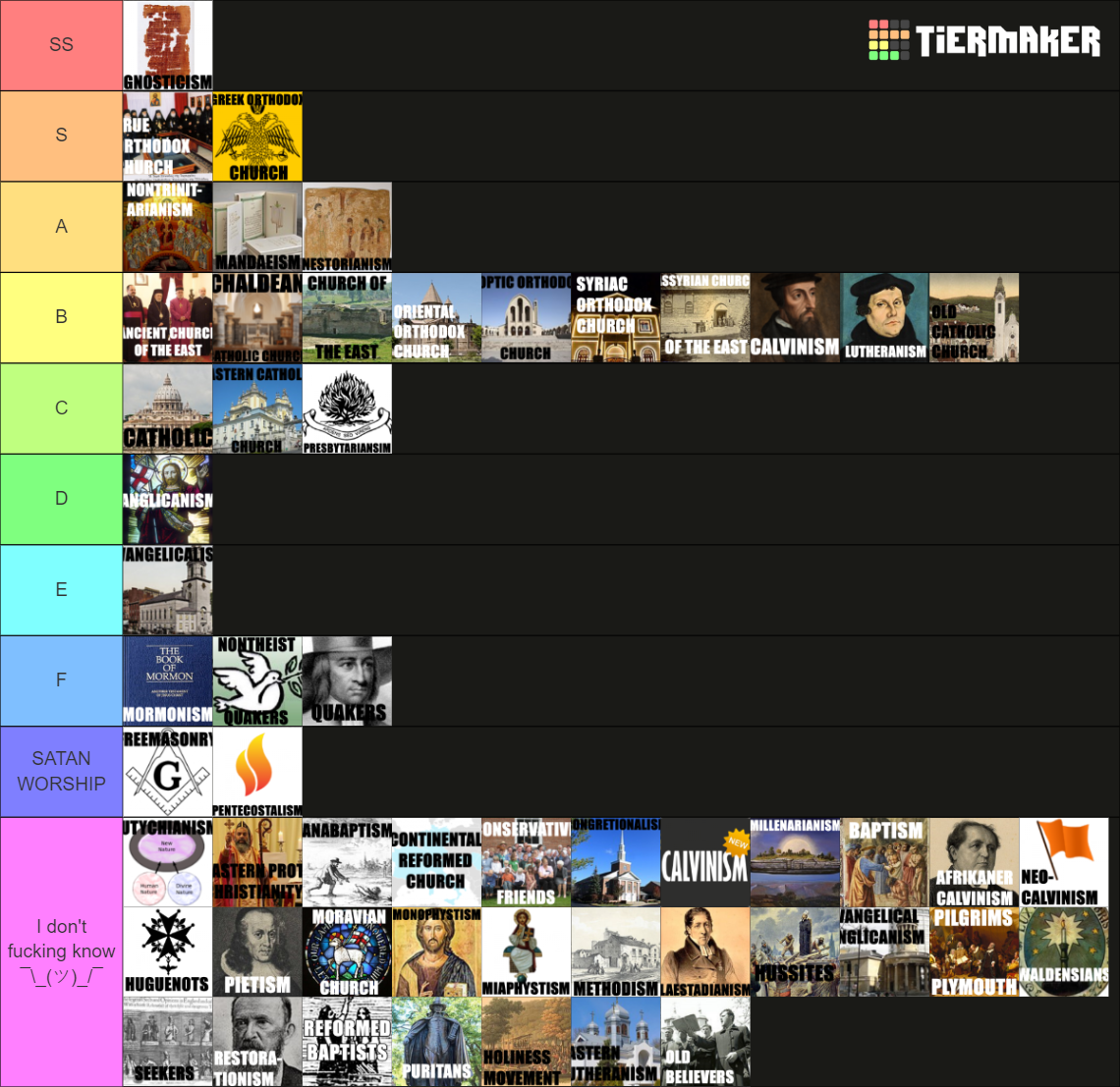 Christian Denominations Tier List (Community Rankings) - TierMaker