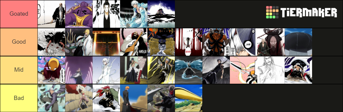 Bleach All Bankai (Anime+Manga+Novel) Tier List (Community Rankings