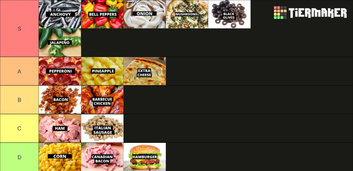 BEST PIZZA TOPPINGS Tier List Rankings) TierMaker