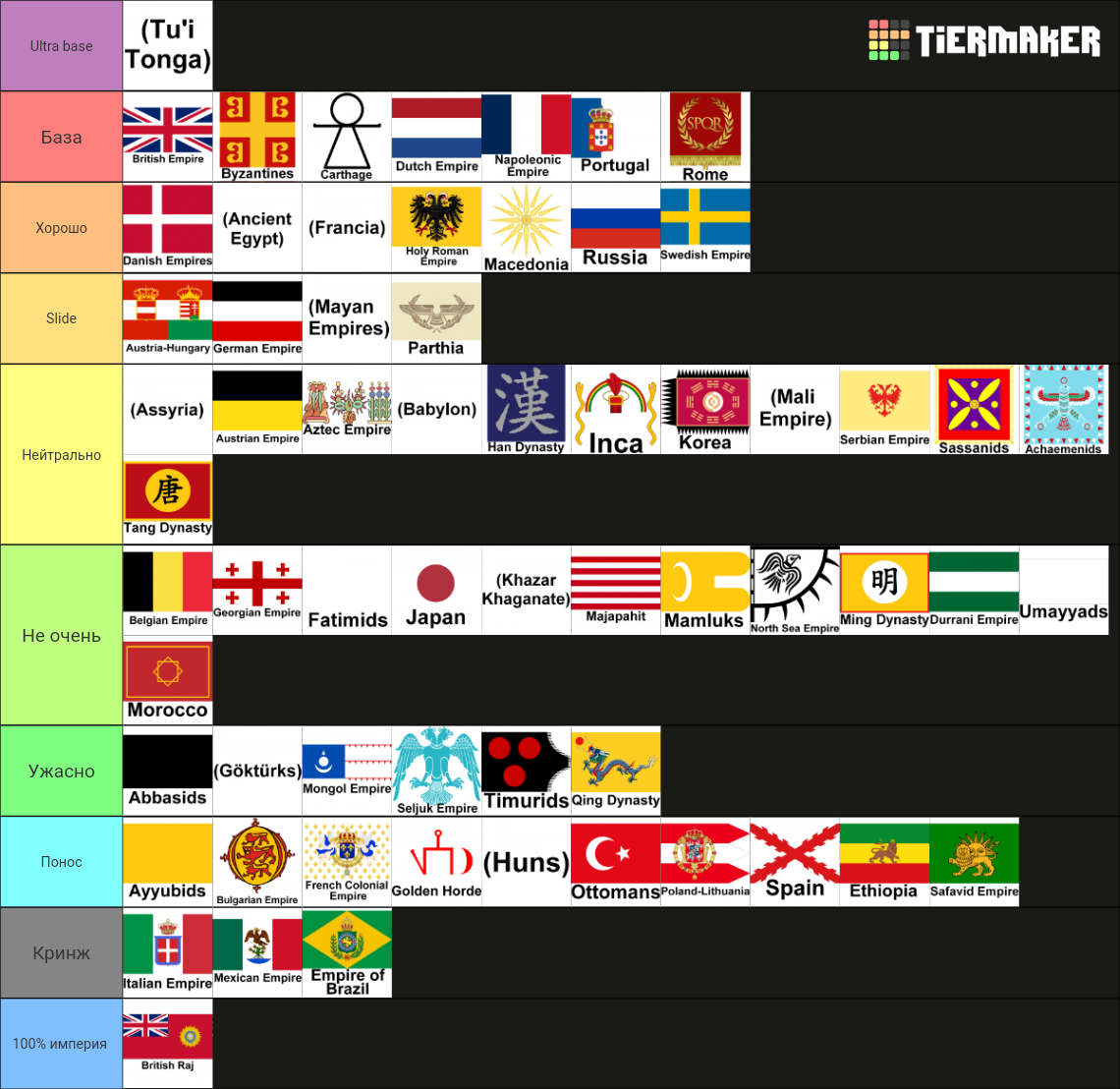 Empires of the World Tier List (Community Rankings) - TierMaker