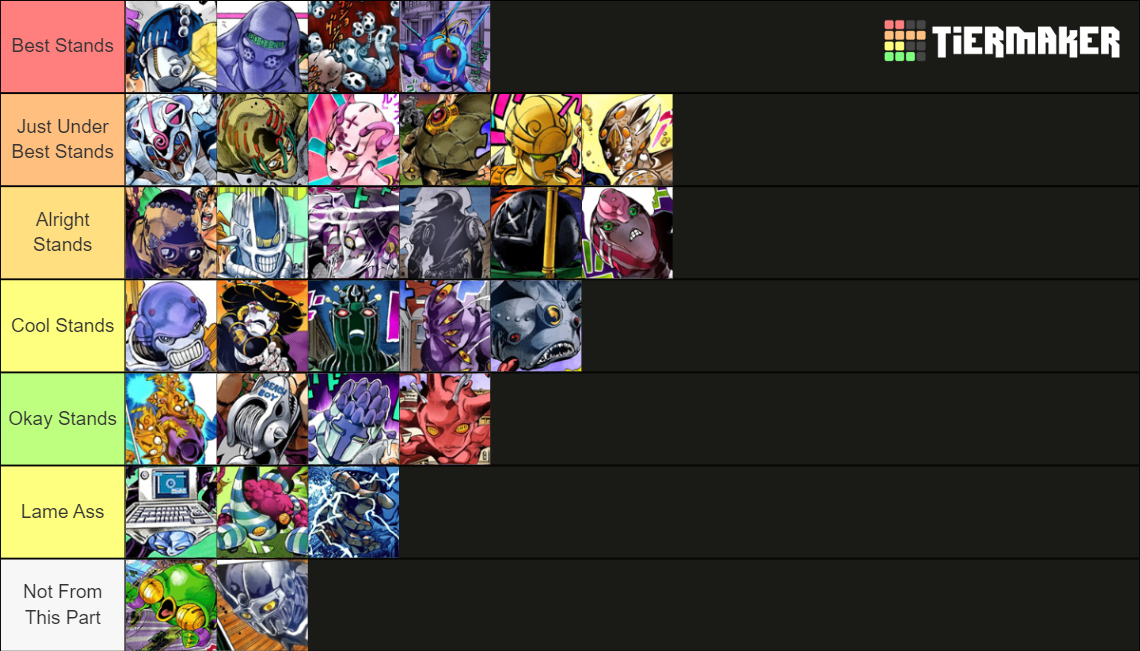 JOJO Part 5 Stands Tier List (Community Rankings) - TierMaker