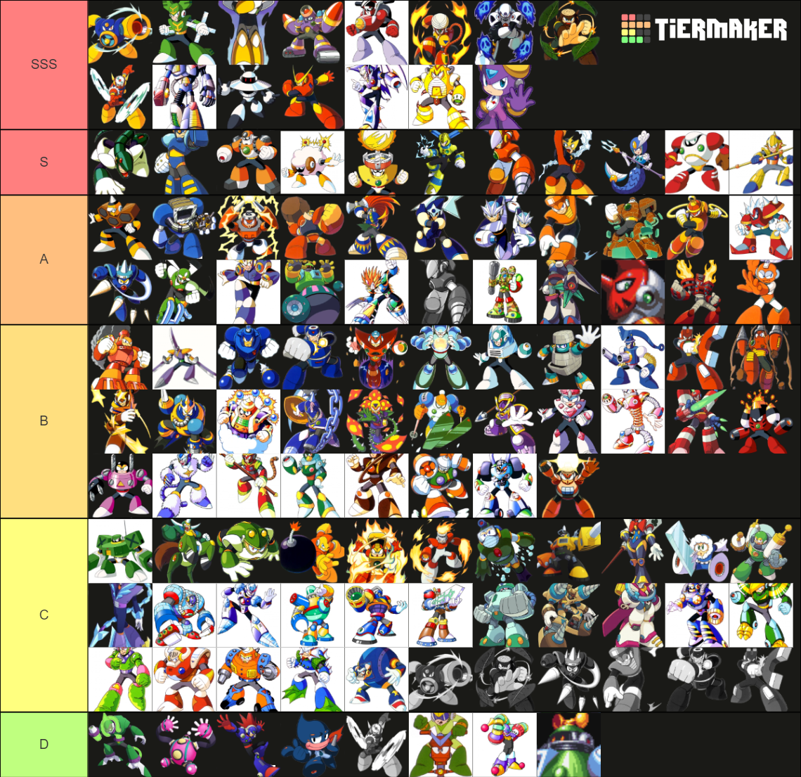Classic Mega Man Stage theme Tierlist Tier List (Community Rankings ...