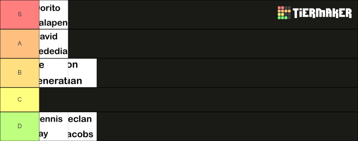 Best Dj Names Tier List Community Rankings TierMaker best-dj-names-tier-list-community-rankings-tiermaker
