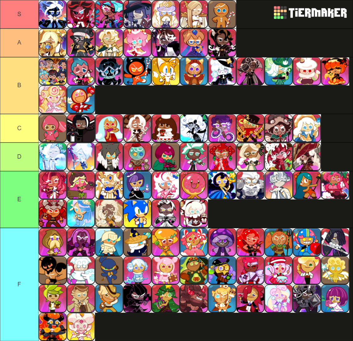 Cookie Run Kingdom Updated (Snapdragon Cookie) Tier List (Community ...