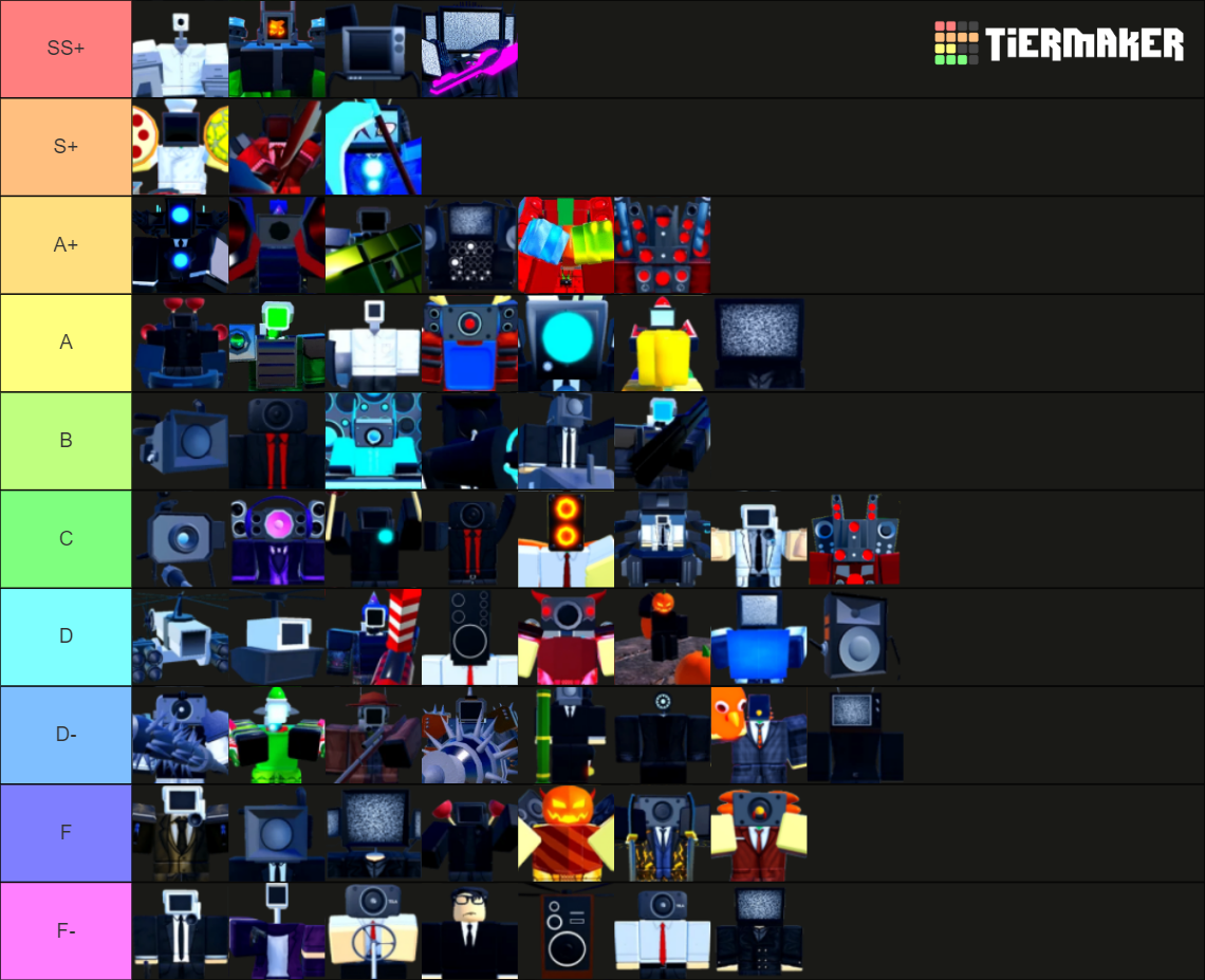 TTD Units (Overall) Tier List (Community Rankings) - TierMaker