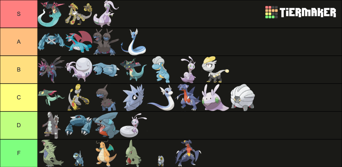 Gen 9 Pokémon Scarlet/Violet All Pseudo Legendary Tier List (Community ...