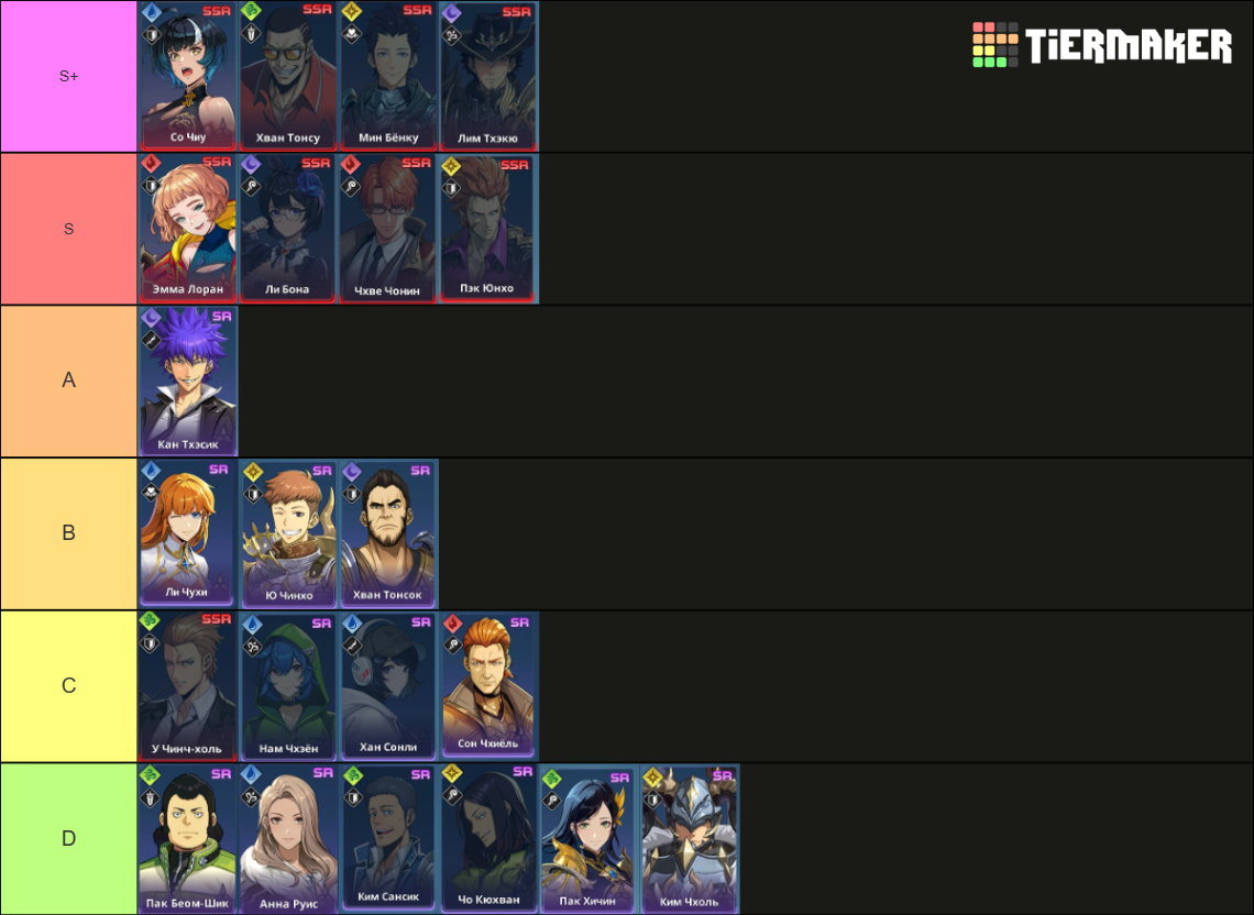 Solo leveling:ARISE Tier List (Community Rankings) - TierMaker