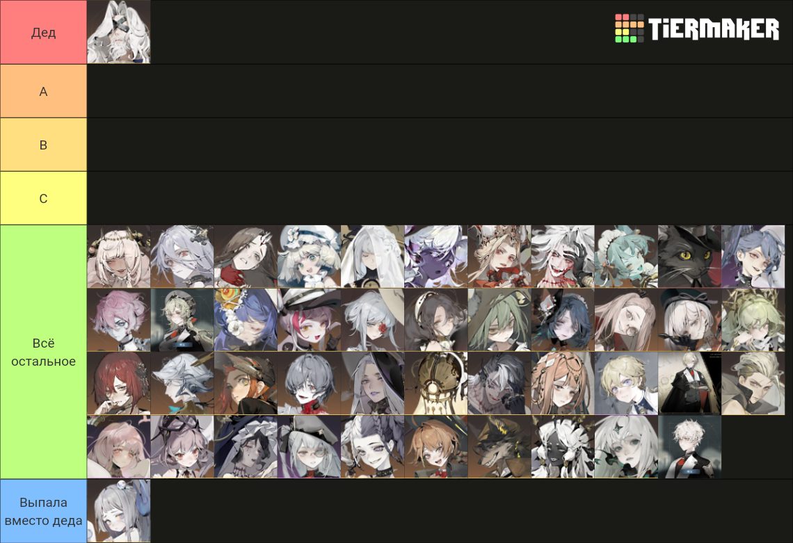 Morimens characters Tier List (Community Rankings) - TierMaker