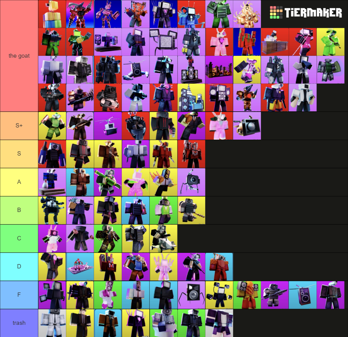 Ttd units Tier List (Community Rankings) - TierMaker