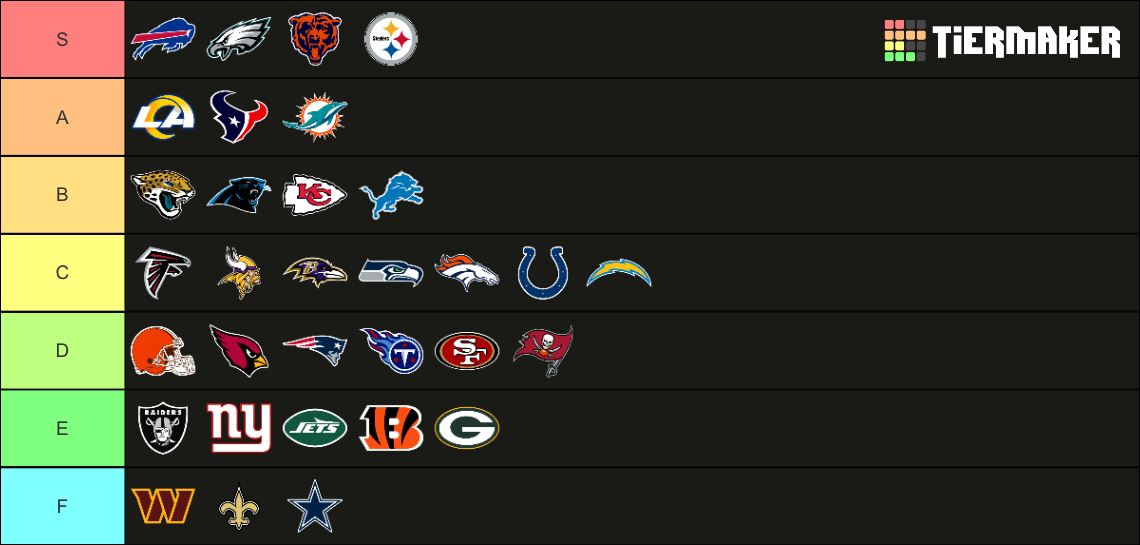 NFL Logos Tier List (Community Rankings) - TierMaker