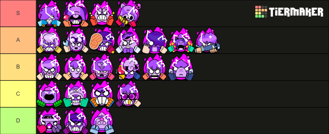 Brawl Stars Hypercharge March 2024 Tier List (Community Rankings ...