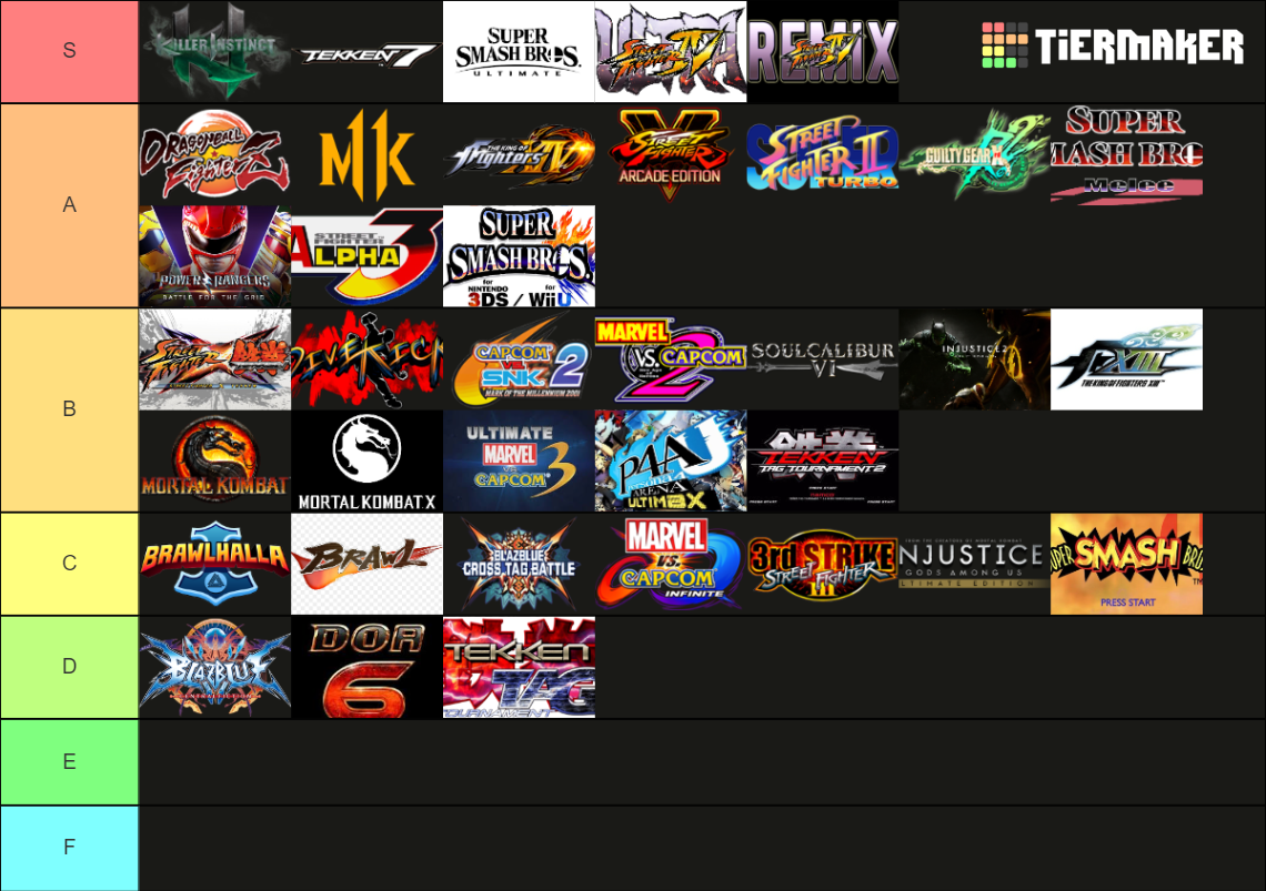 Fighting Games Tier List Rankings) TierMaker