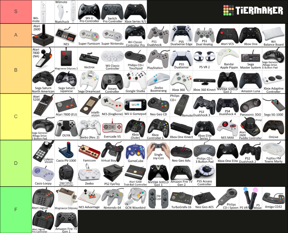 The Ultimate Video Game Controller Tier List (community Rankings 