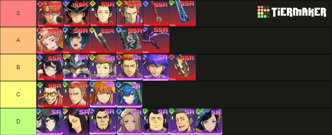 Solo Leveling Arise Tier List (Community Rankings) - TierMaker