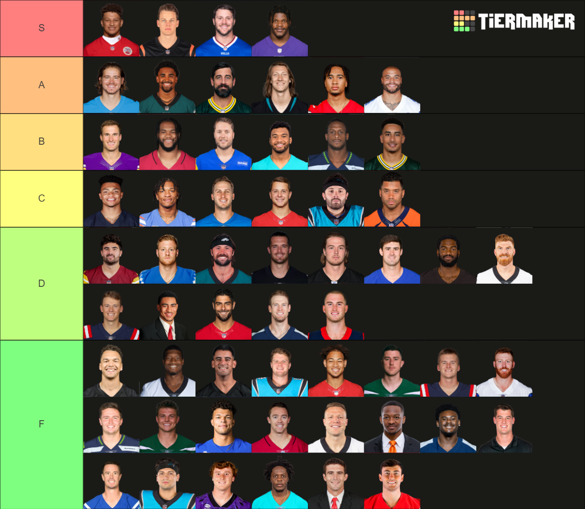 20232024 NFL QBS Official Tier List Rankings) TierMaker