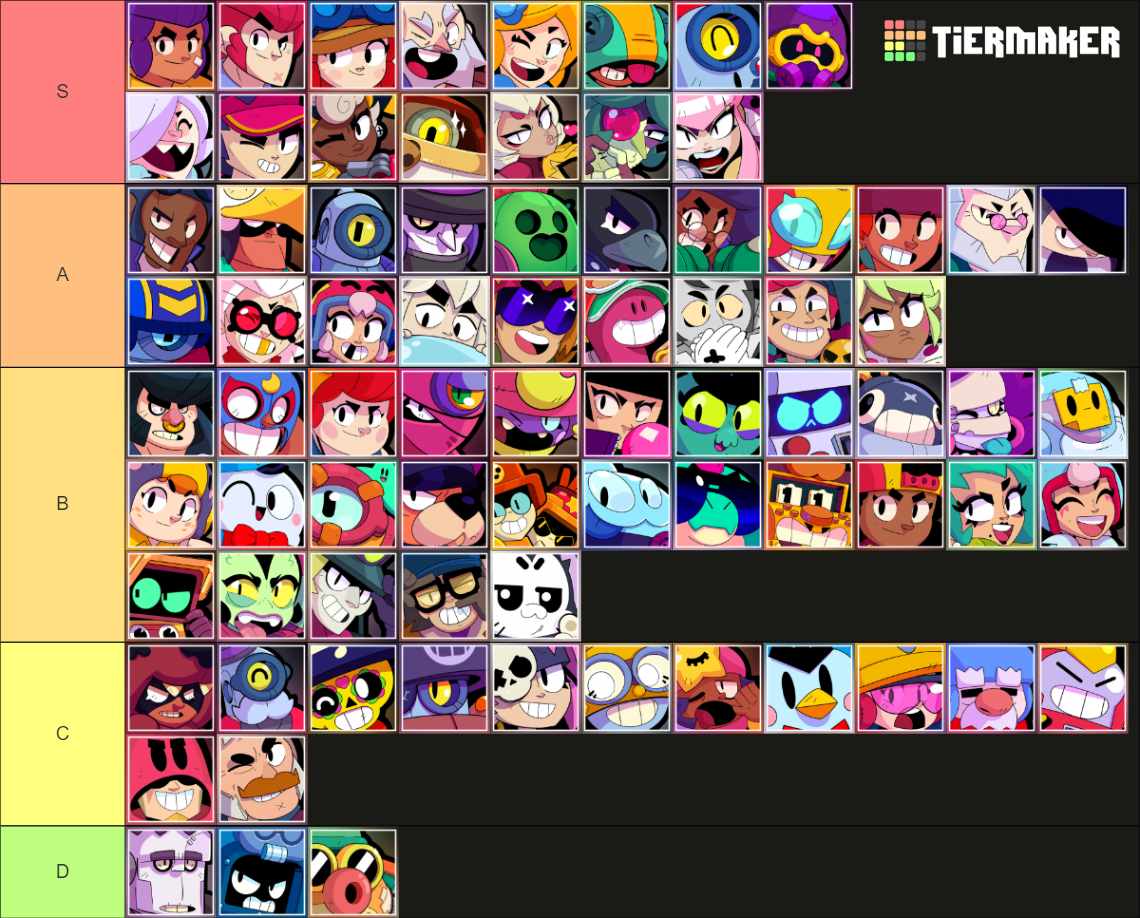 Brawl Stars Brawlers (Melodie) Tier List (Community Rankings) - TierMaker