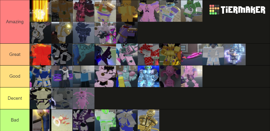 YBA (SOFT AND WET UPDATE) Tier List (Community Rankings) - TierMaker