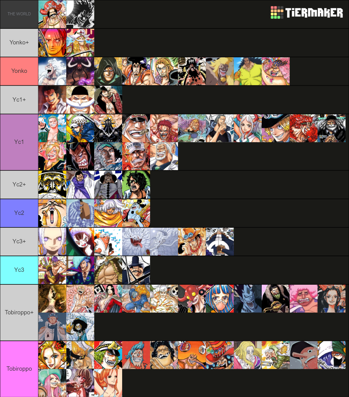 One Piece Characters Power Scaling Tier List Community Rankings Tiermaker