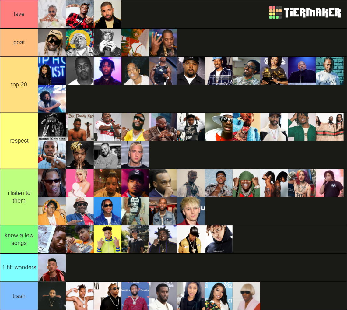 all time rappers rankings Tier List (Community Rankings) - TierMaker