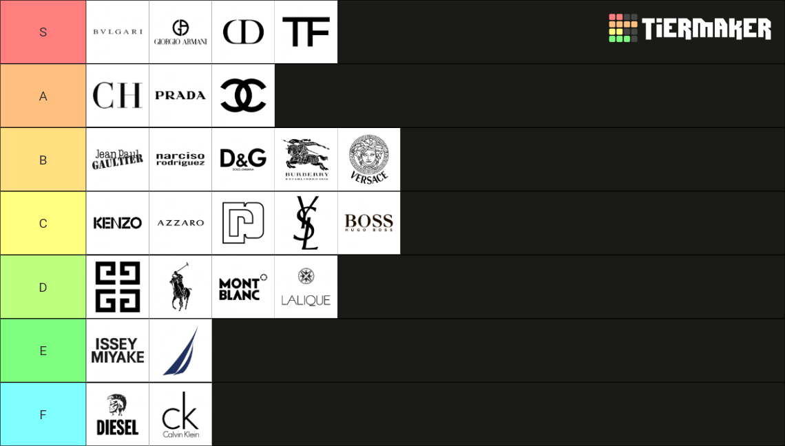 Designer Fragrance Houses Tier List Rankings) TierMaker