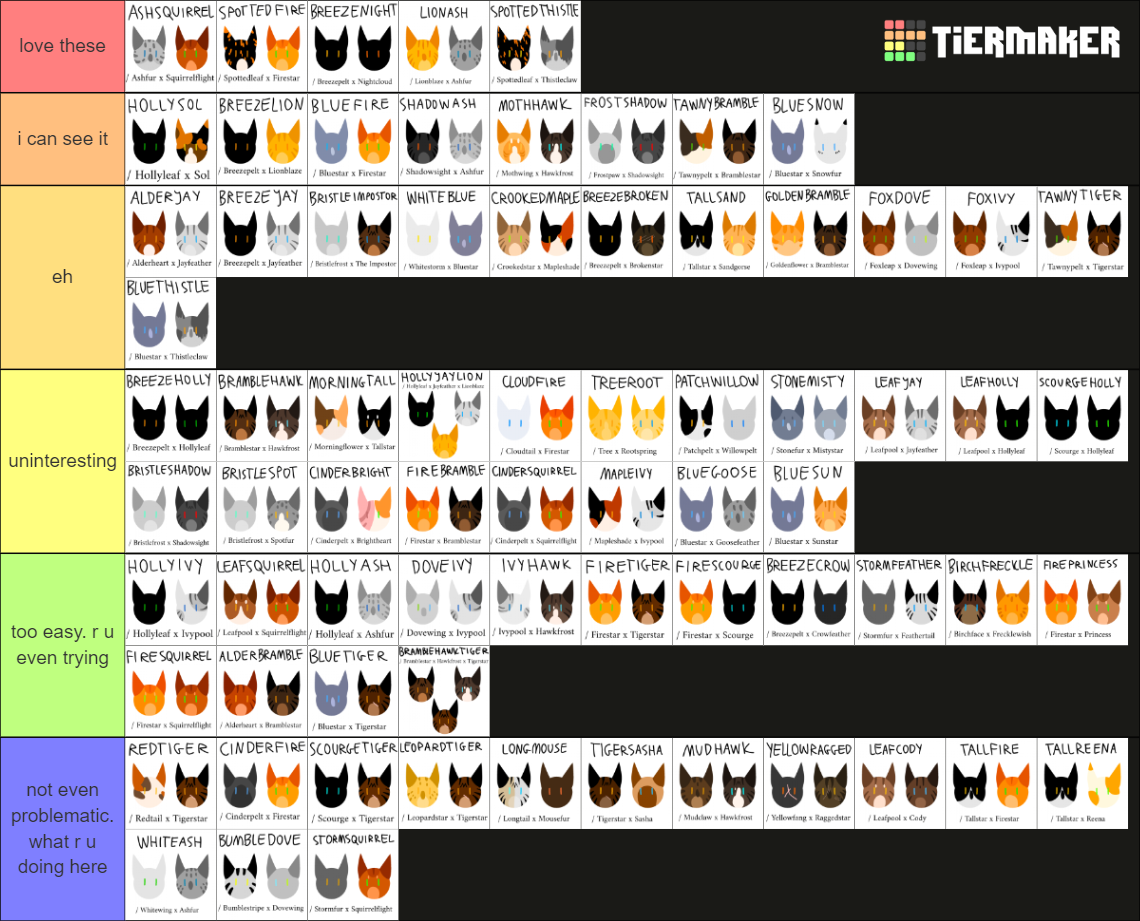 Problematic Warrior Cats Ships Tier List Community Rankings Tiermaker