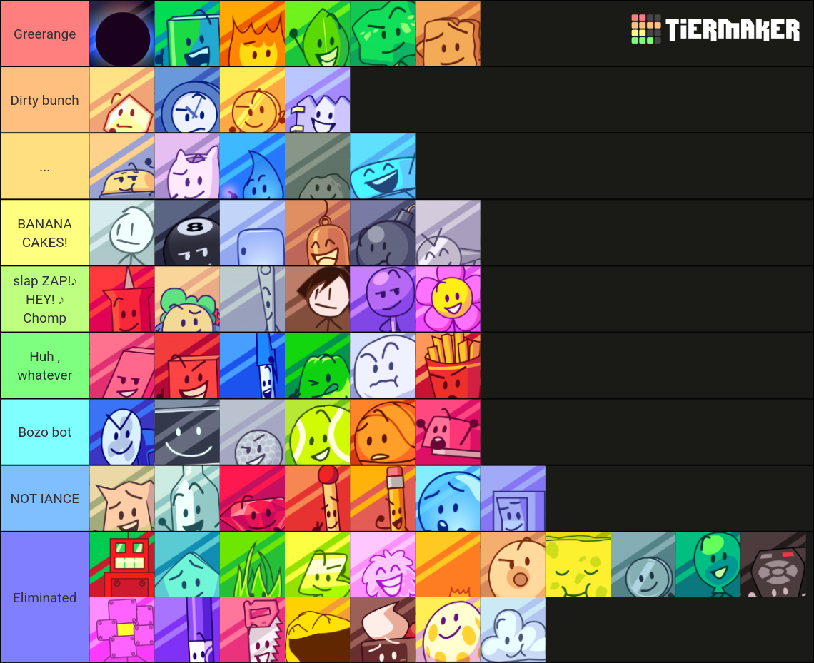 Bfb Generator Custom BFB maker Tier List (Community Rankings) - TierMaker