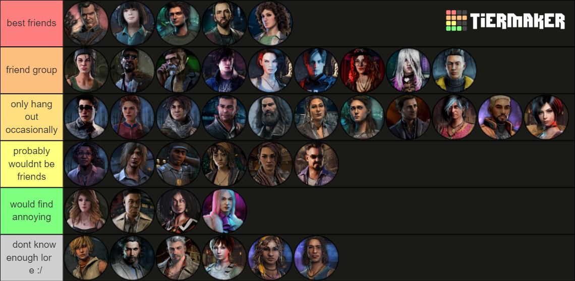 DBD Survivors [7.6.0] Tier List (Community Rankings) - TierMaker