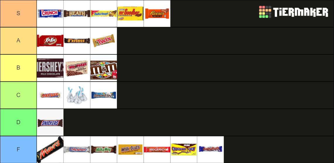 Chocolate Candy (US) Tier List (Community Rankings) - TierMaker