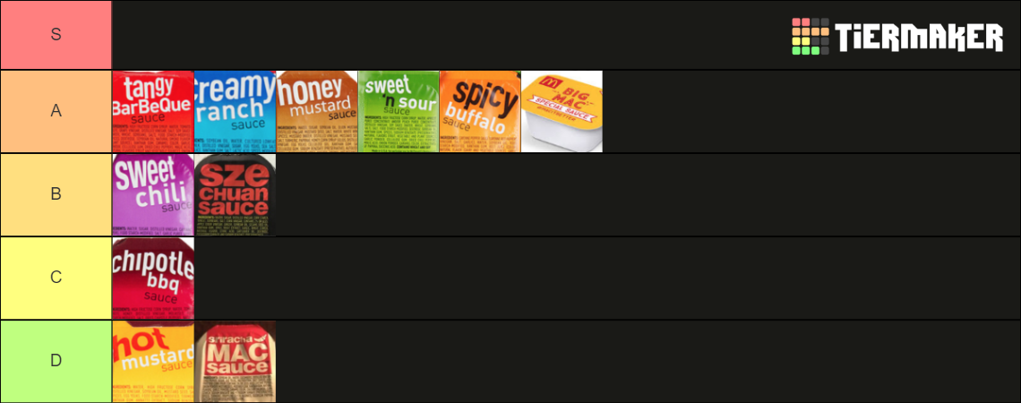 McDonald's Dipping Sauce Tier List (Community Rankings) - TierMaker