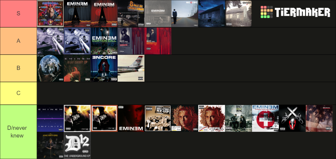 Eminem Every Album 1996 2024 Tier List Community Rankings Tiermaker