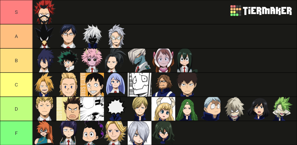 My Hero Academia U.A. Student Tier List (Community Rankings) - TierMaker