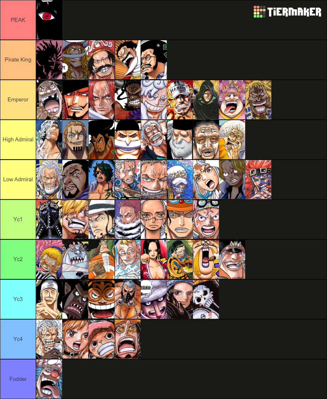 One Piece Power Scaling 100+ characters Tier List (Community Rankings ...