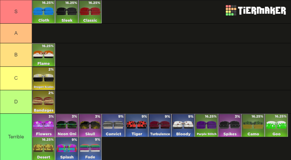 Untitled Boxing Game glove crate V.1 Tier List Rankings