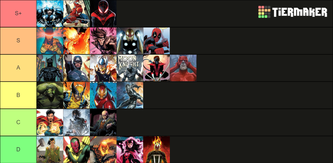 Marvel Comics Superheroes Ranking Tier List (Community Rankings ...