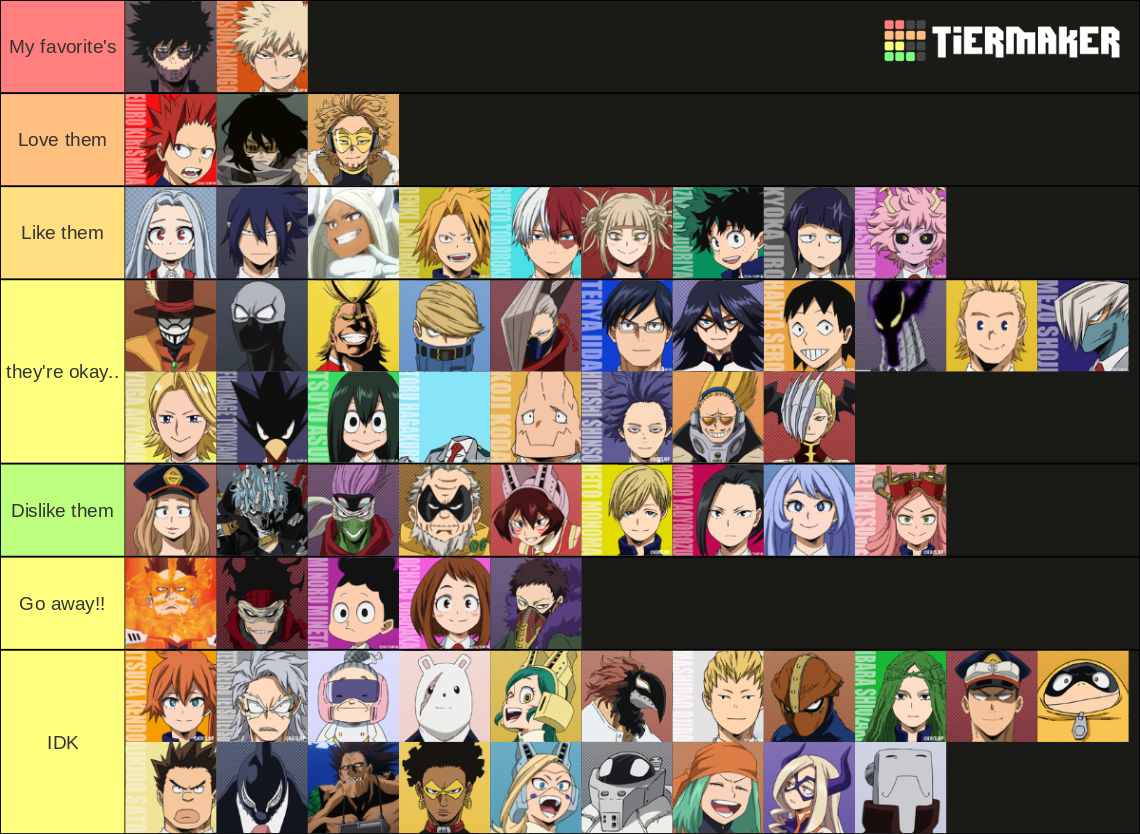 My MHA Fav Tier List (Community Rankings) - TierMaker