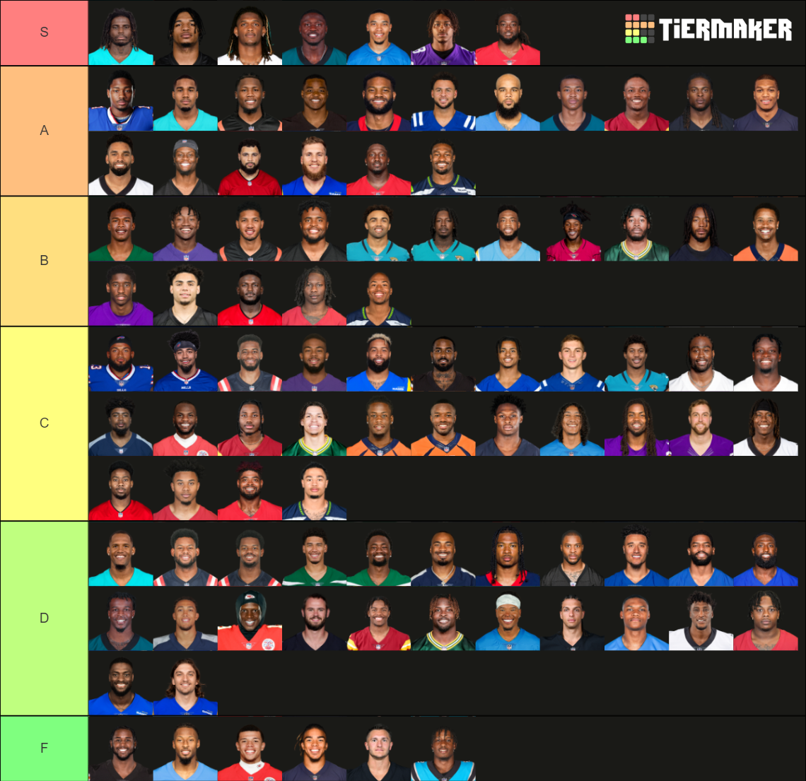 Nfl Wide Receivers Tier List 2023-2024 Season Tier List (community 