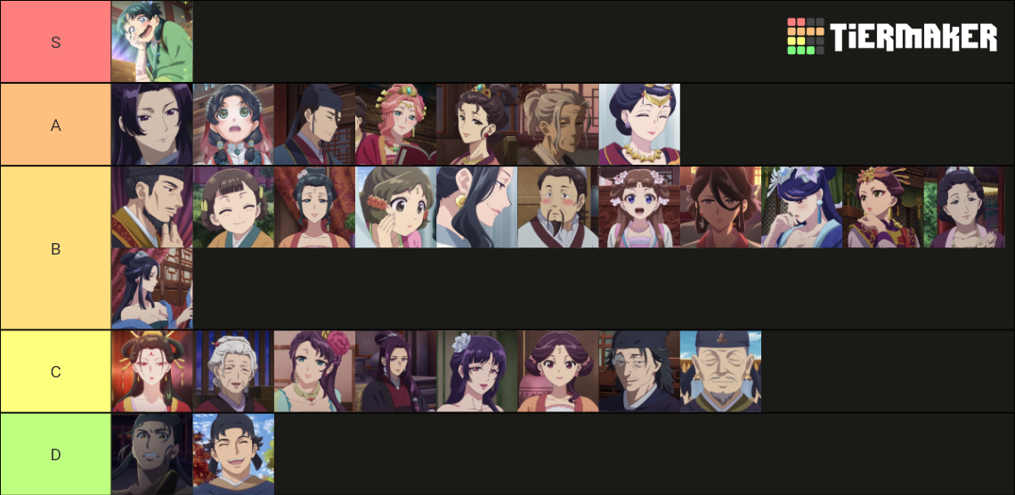 Apothecary Diaries, Kusuriya no Hitorigoto characters Tier List