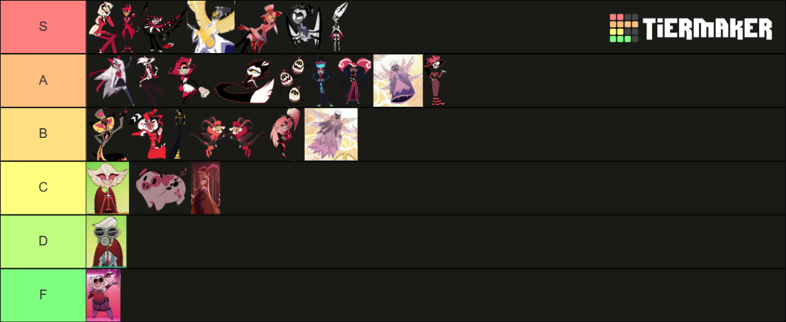 All Major Characters From Hazbin Hotel Season 1 Tier List (Community ...