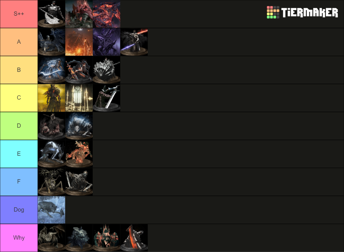 DS3 bosses Tier List (Community Rankings) - TierMaker