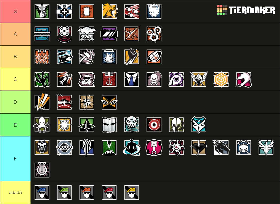 Recent Rainbow Six Siege Tier Lists - TierMaker