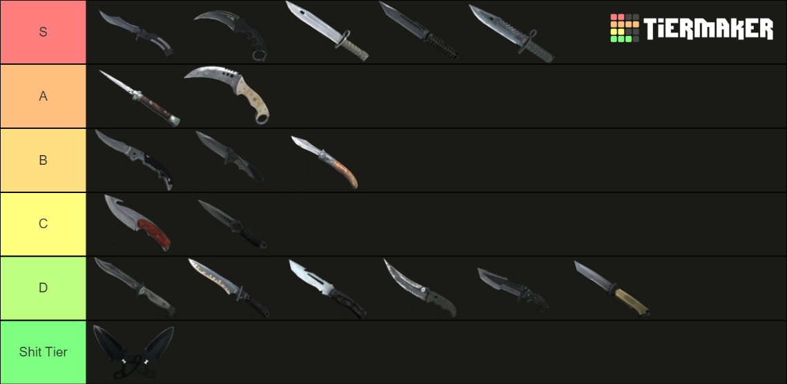 Updated CSGO Knives Tier List (Community Rankings) - TierMaker